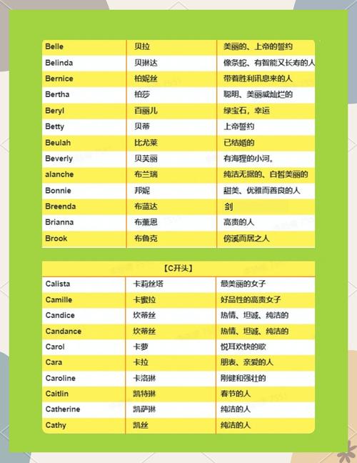 女孩英文名字取名的寓意和含义有哪些？