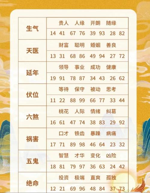 风水大师，游戏号取名有哪些讲究？