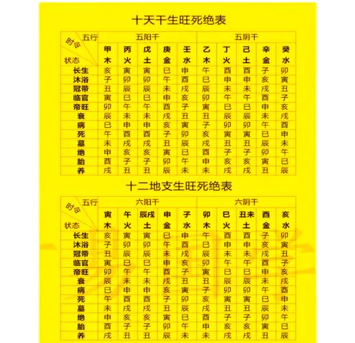 女命格临命何时为临官命格，适合在多少岁进行？