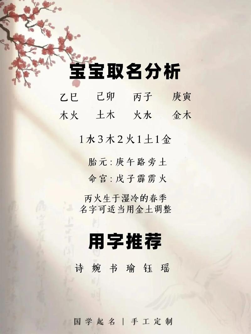 戴姓宝宝取名如何结合风水和五行原理，打造一个既吉祥又富有创意的名字？