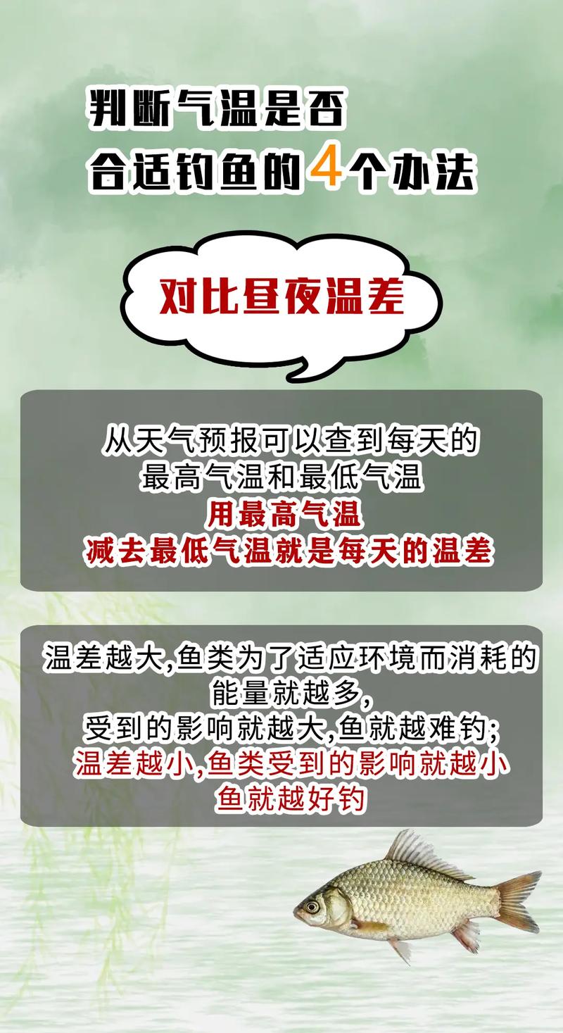 2026年3月23日农历二月初五适合钓鱼吗，今日是否可以钓鱼？