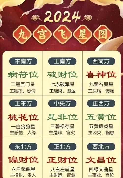 2026年4月4日哪个方位的财运最旺呢？