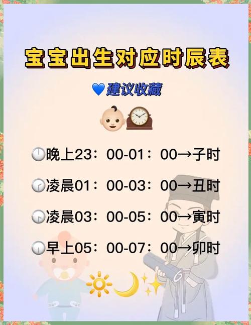 2026年3月23日农历二月初五这一天适合生育宝宝吗？