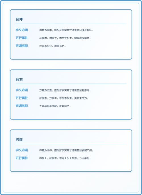彦字五行属什么如何搭配男孩名字最吉祥？