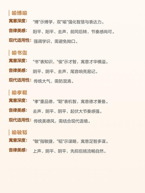 有哪些寓意美好的喻姓女孩名字可以推荐？