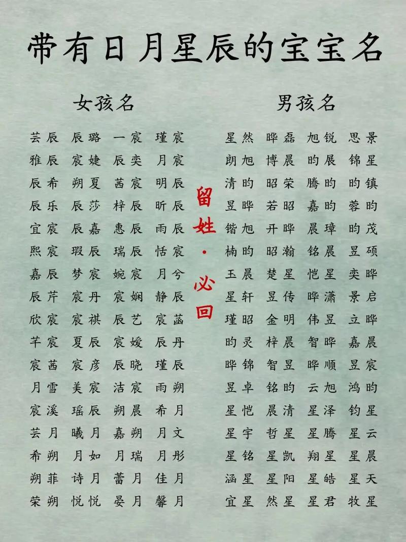 有没有人给孩子取过像‘万冷月星辰’这样冷门独特的男孩名字？
