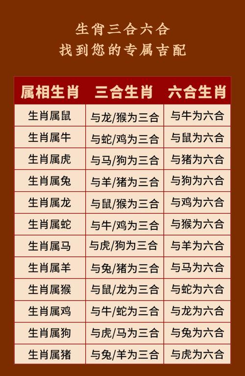 属蛇的三合和六个合生肖具体是哪些？