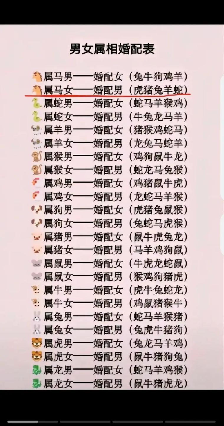属猴和属蛇的婚姻配对是否合适？