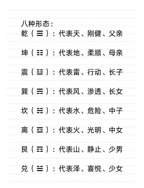 八卦风水与命理八字之间究竟有何关联？