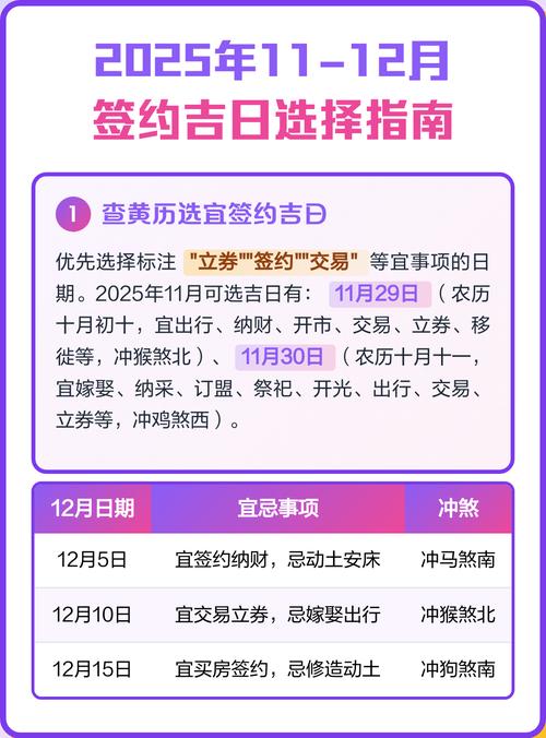 2025年11月30日农历十月十一签约是否合适，今日签约可行吗？