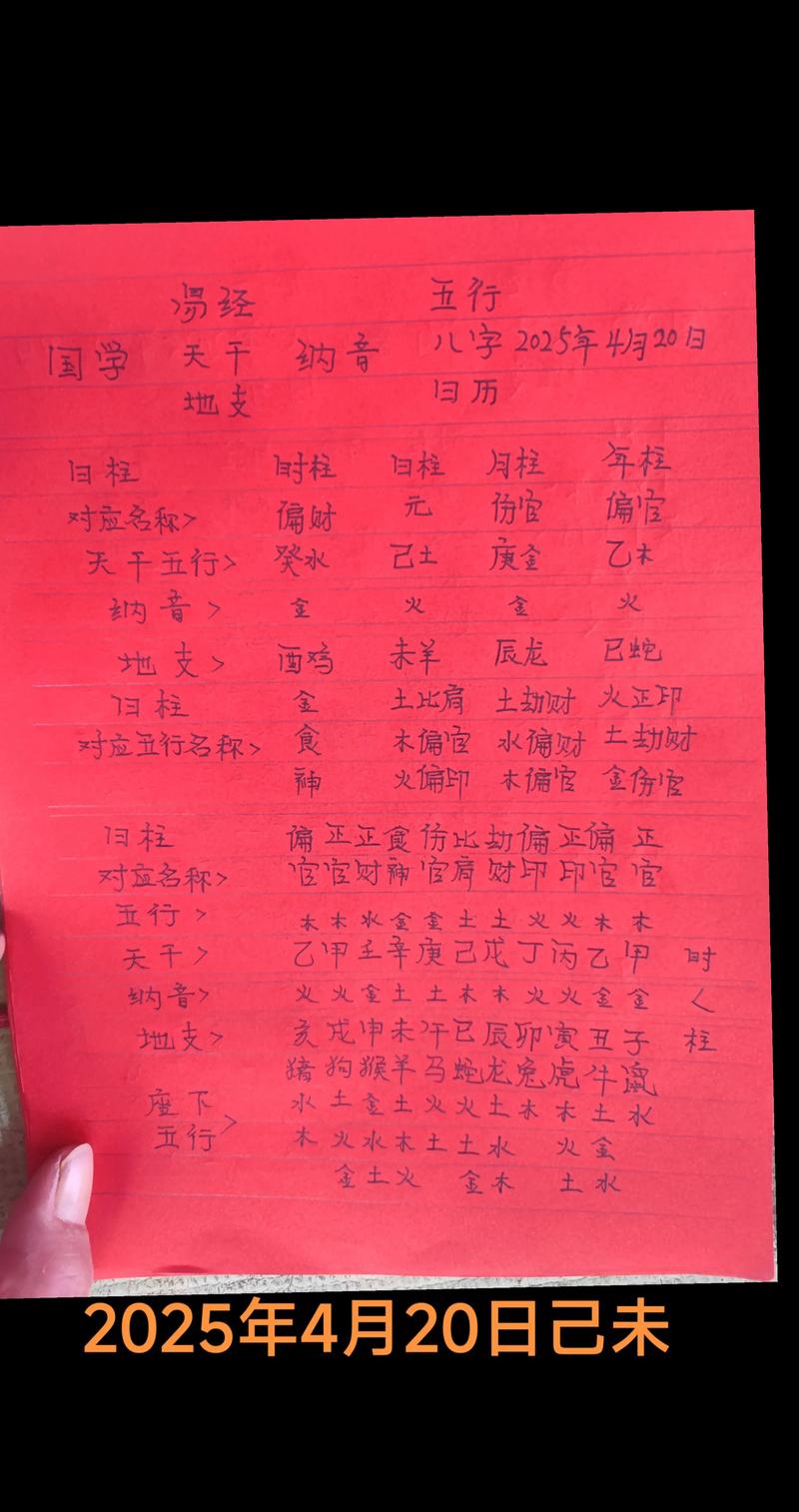通过八字如何判断一个人的日干是否需要？