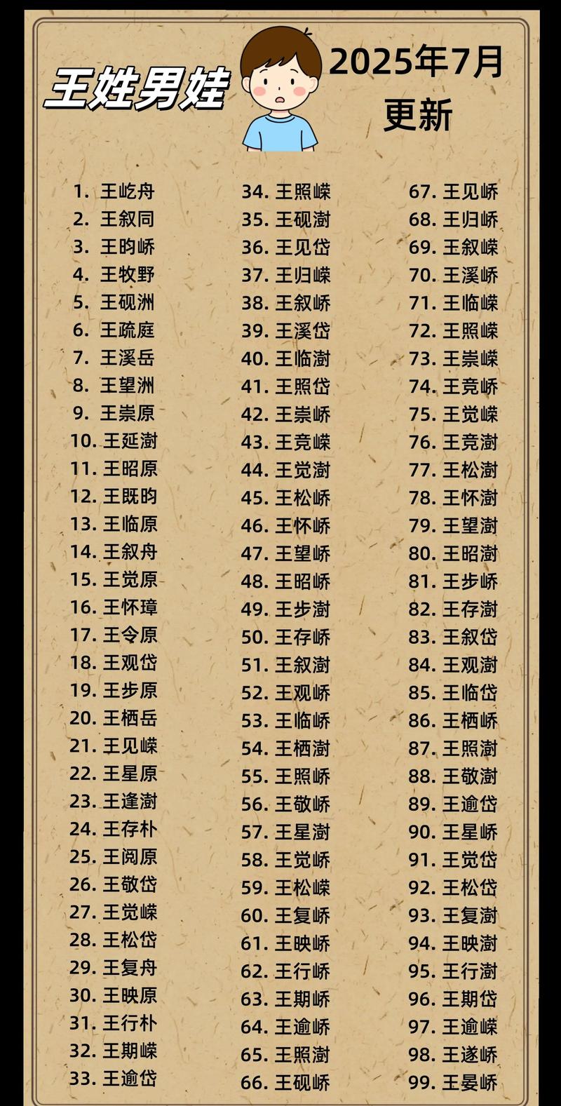王姓男孩名字中哪个最优美？