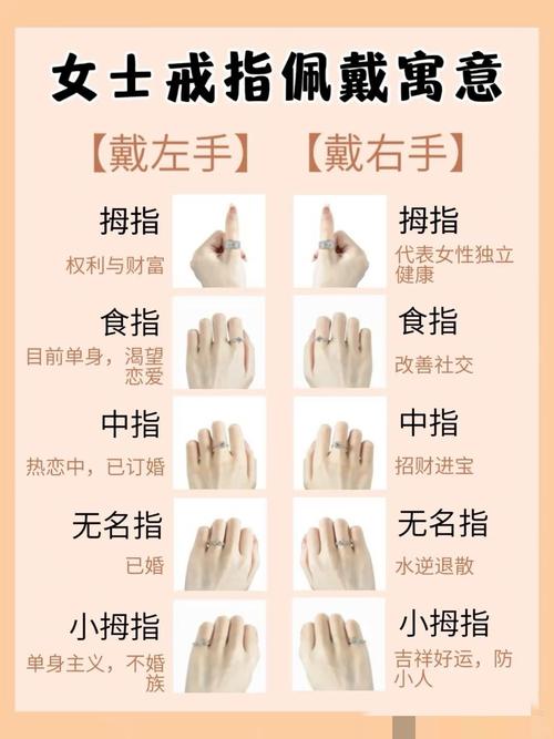 八字命理与戒指的搭配有何讲究？