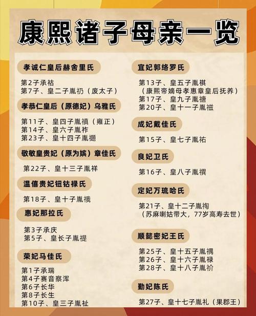 康熙八子究竟属于哪种命格？能否详细解析其命理特点？