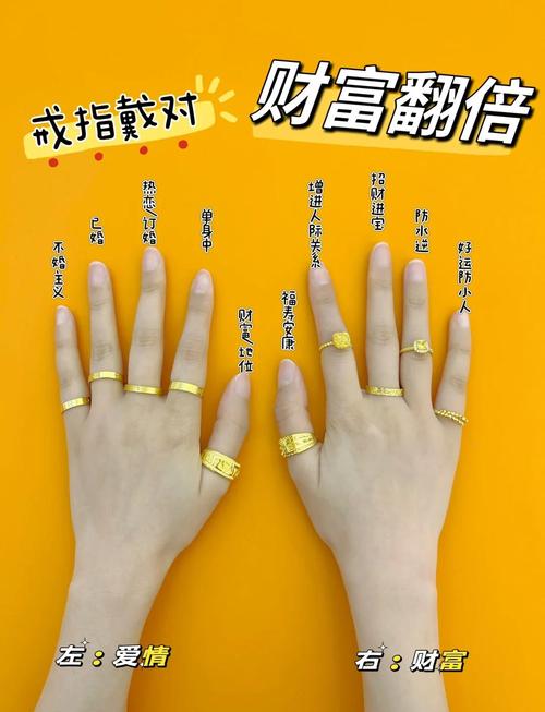 不嫩佩戴金属的命金不嫩戴在哪只手上？