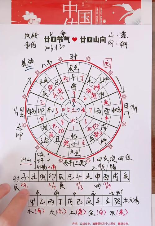 2026年腊月初五纳畜吉凶如何？这天适合进行牲畜命名或风水布局吗？
