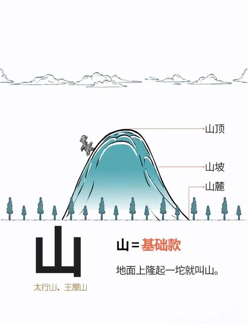 五行中，峰的属性是土还是水？