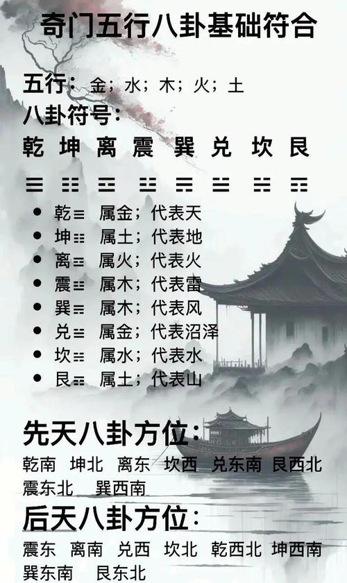 八卦阴阳五行属性分别对应哪些具体事物？