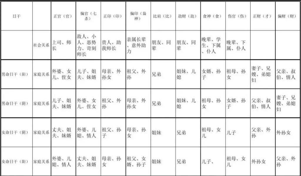 八字命理与身体健康之间是否存在某种关联？