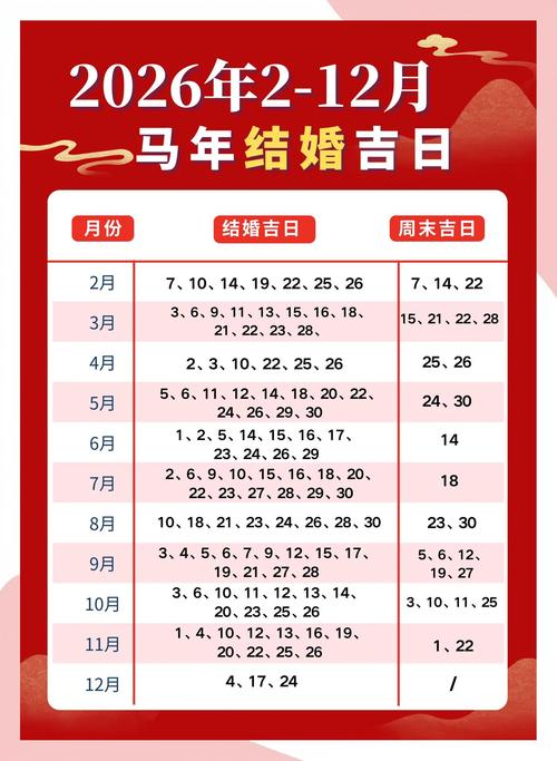 2026年2月6日是否为领证吉日适合办理结婚登记的好日子？