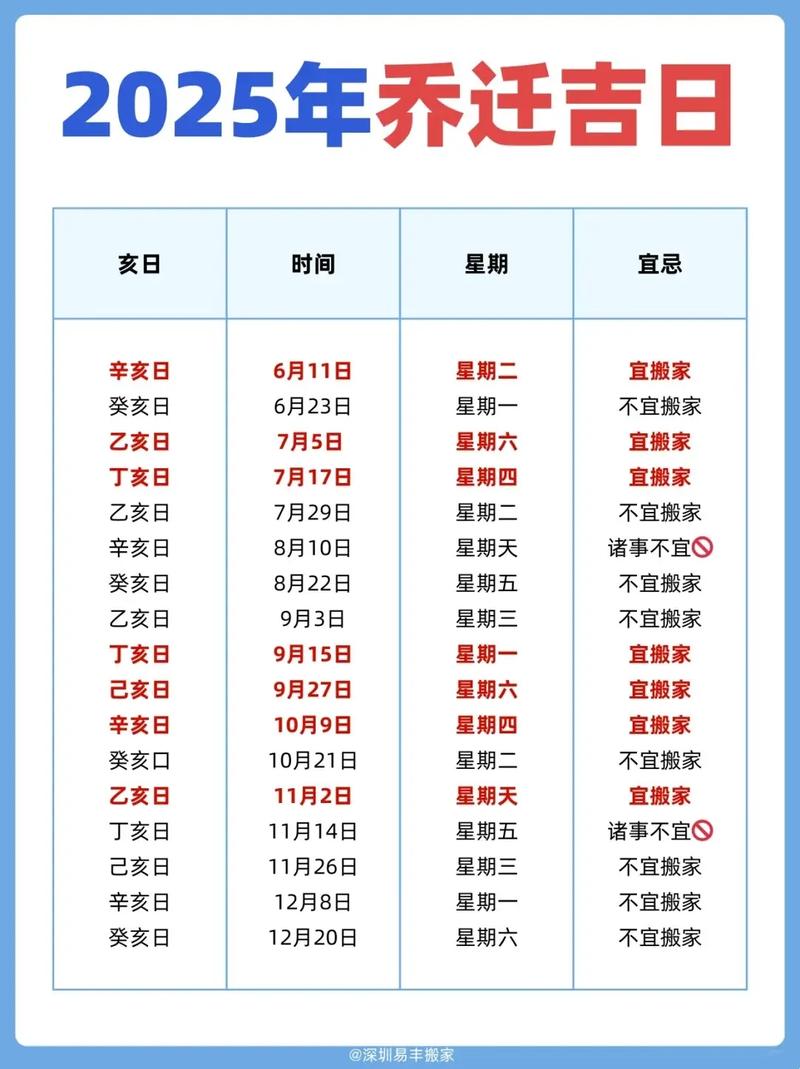 2026年3月20日这一天作为移徙吉日是否是今年最适宜搬迁的日子呢？