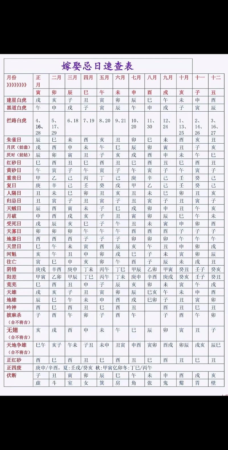 2026年3月30日这个日子适合嫁娶吗？这天结婚吉凶如何？