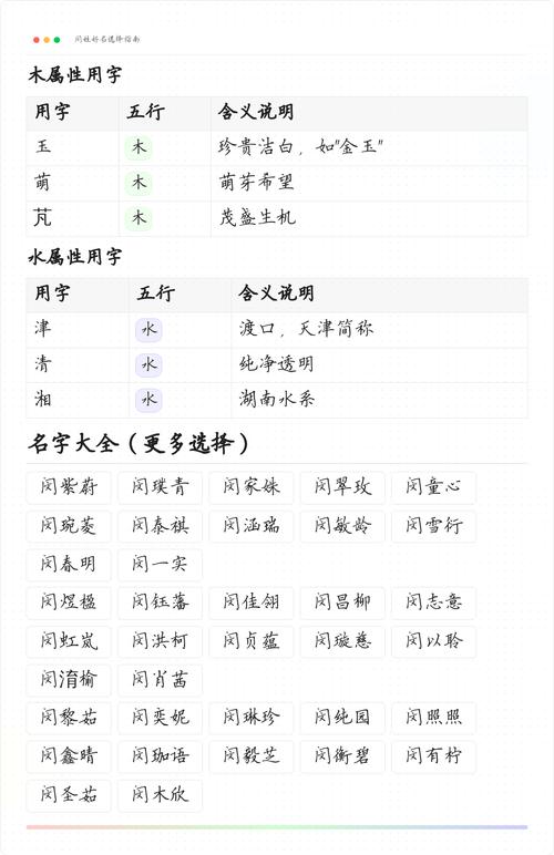 闵姓女孩起一个冷门独特名字，有没有什么好建议？