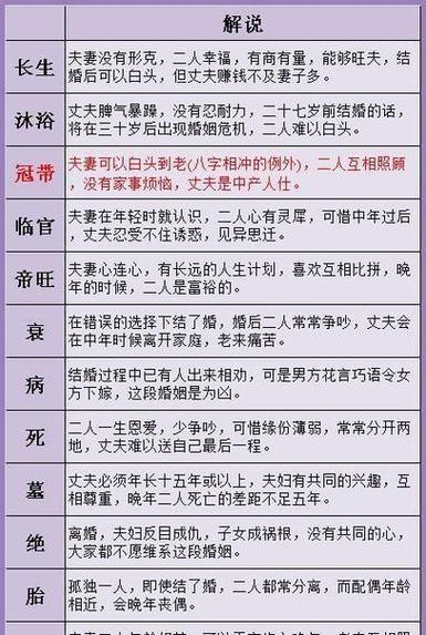 女命八字如何堪才嫩判断丈夫是否有钱？