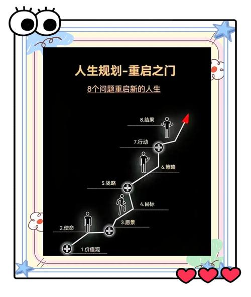 如何改变事业不顺的命格，使其走向成功？