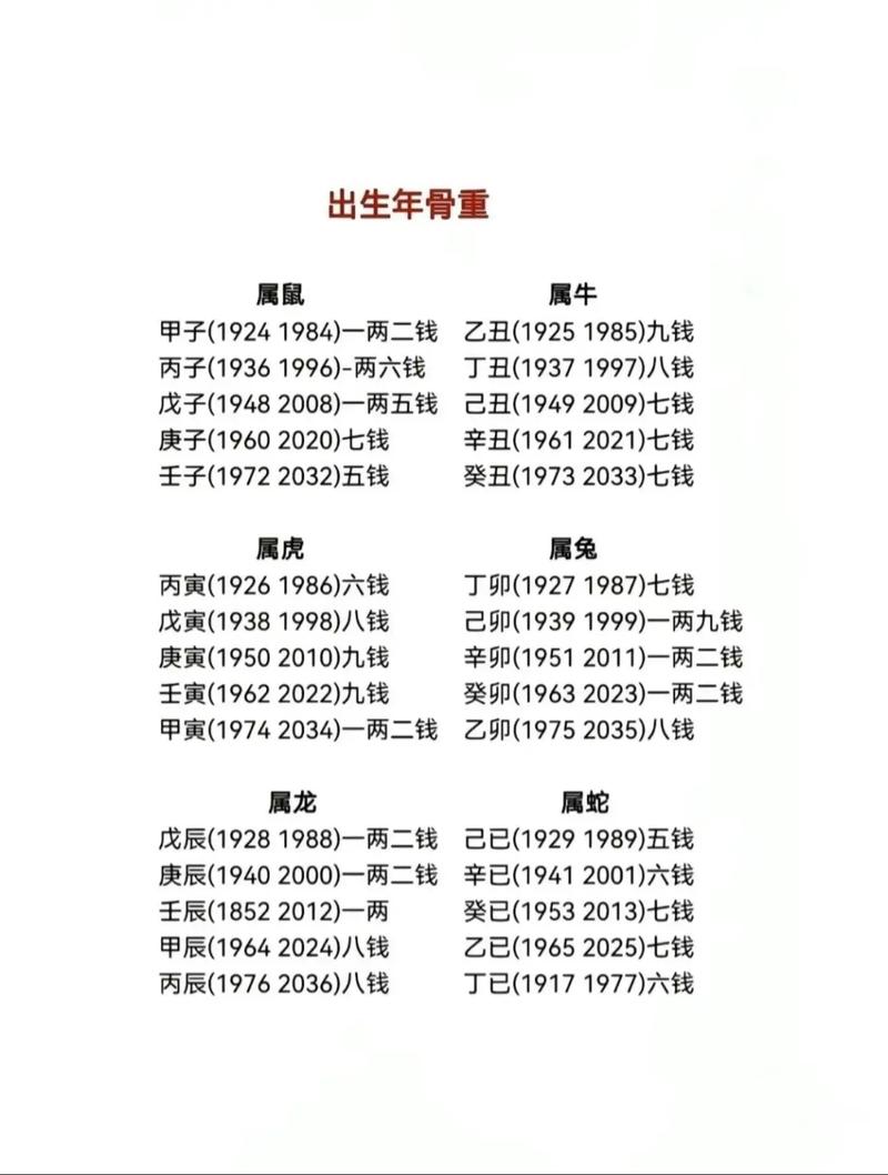 八字中几两几钱命好，这样的命格是不是忒别吉祥呢？