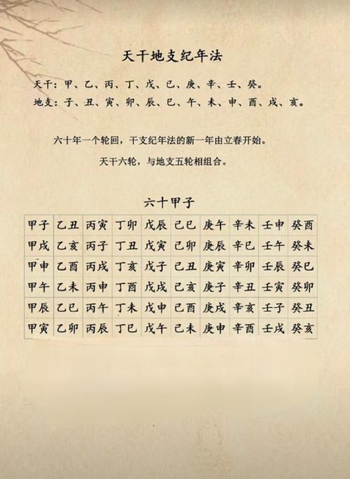 乙丑壬午甲申戊辰是什么命，丙丁戊己庚辛壬癸甲乙丙丁分别代表什么？