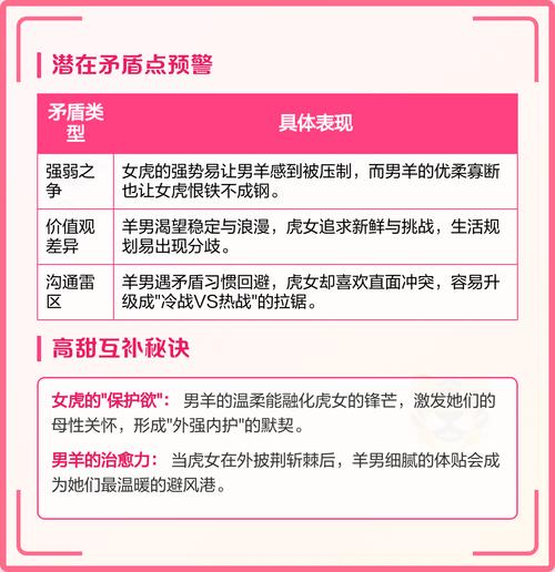 属羊和属虎的婚姻配对是否合适？
