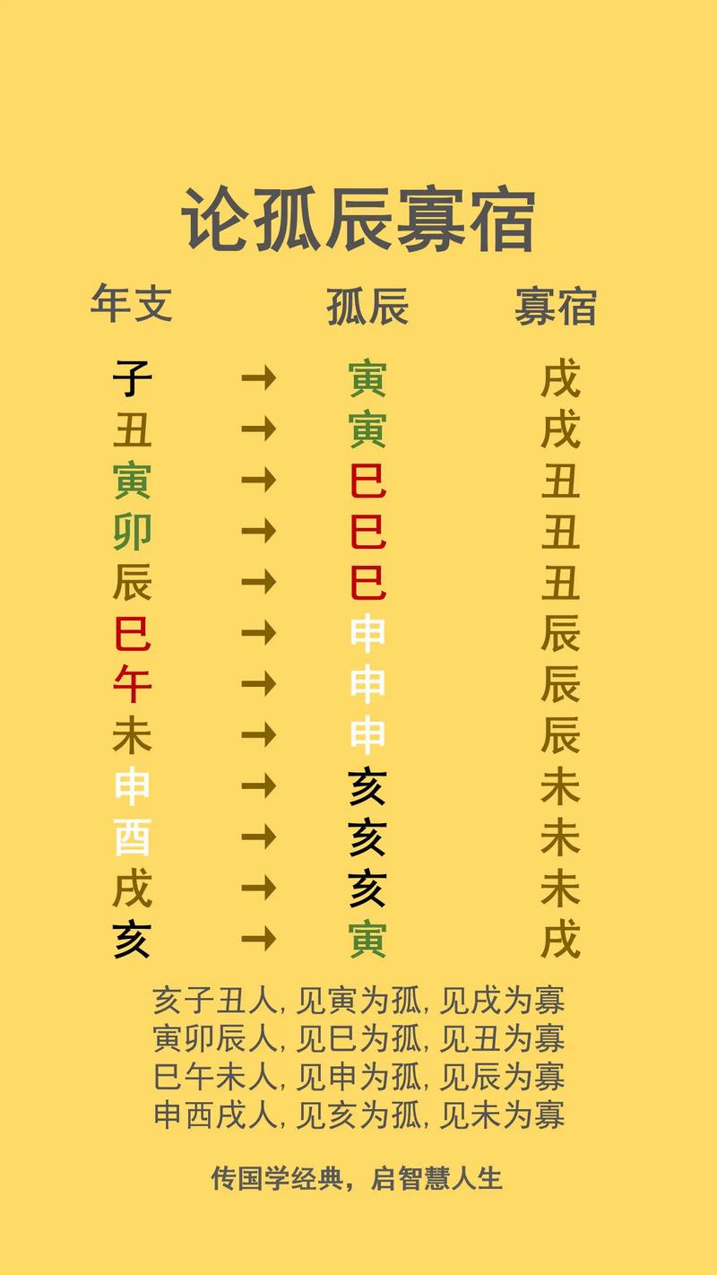 八字命理中，孤寡之意具体指的是什么？