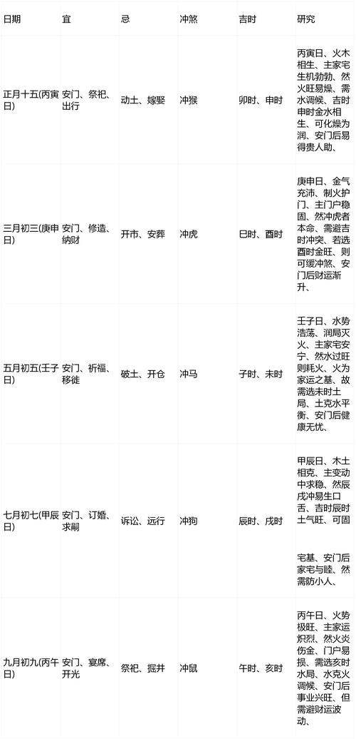 2026年5月19日这一天适合安门吗？