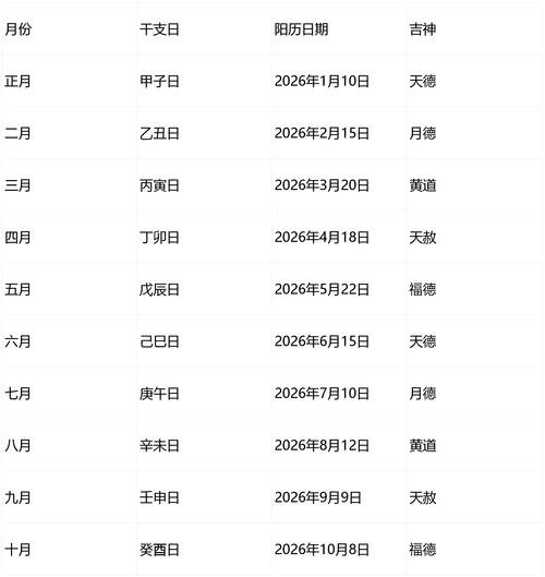2026年4月5日农历二月十八作为移徙黄道吉日，是否为最佳选择日期？