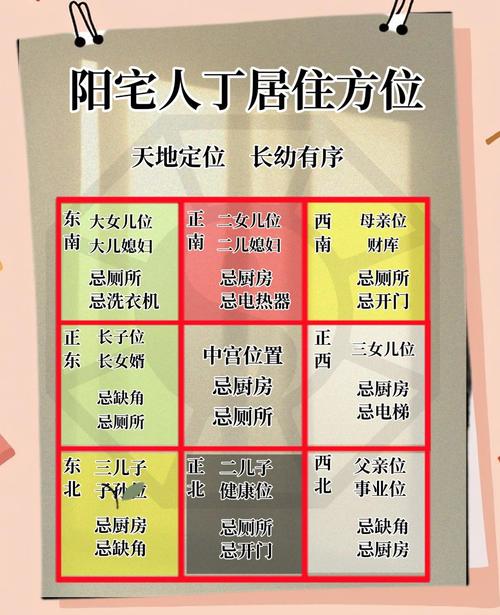 哪种命相适合住在哪个方位的房子？