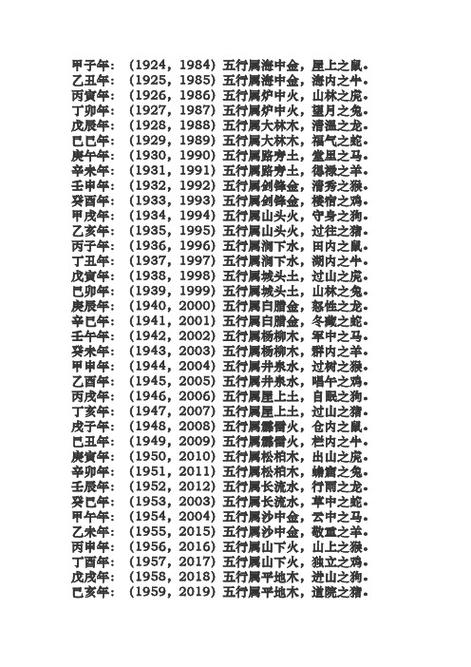 龙年出生的人分别对应哪几年和什么命？