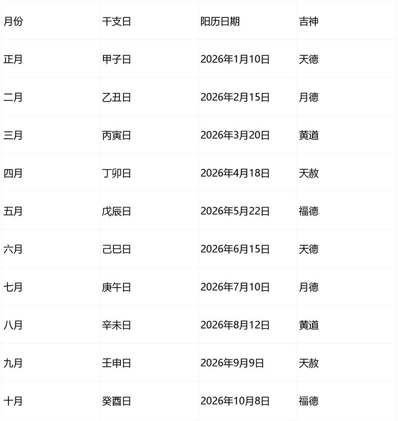 2026年12月18日农历冬月初十适合装修新房的吉日是哪天？