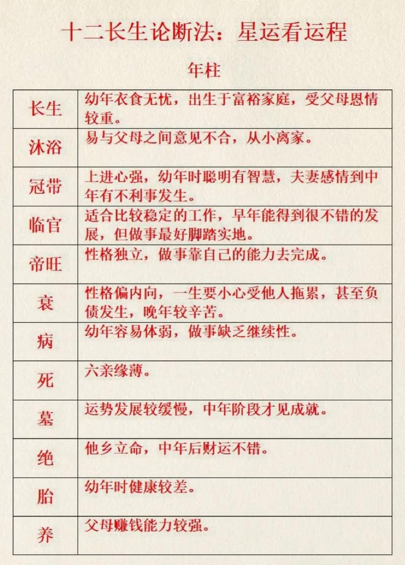 算命的说我当长子的命格如何，是不是注定要成为家族的顶梁柱？
