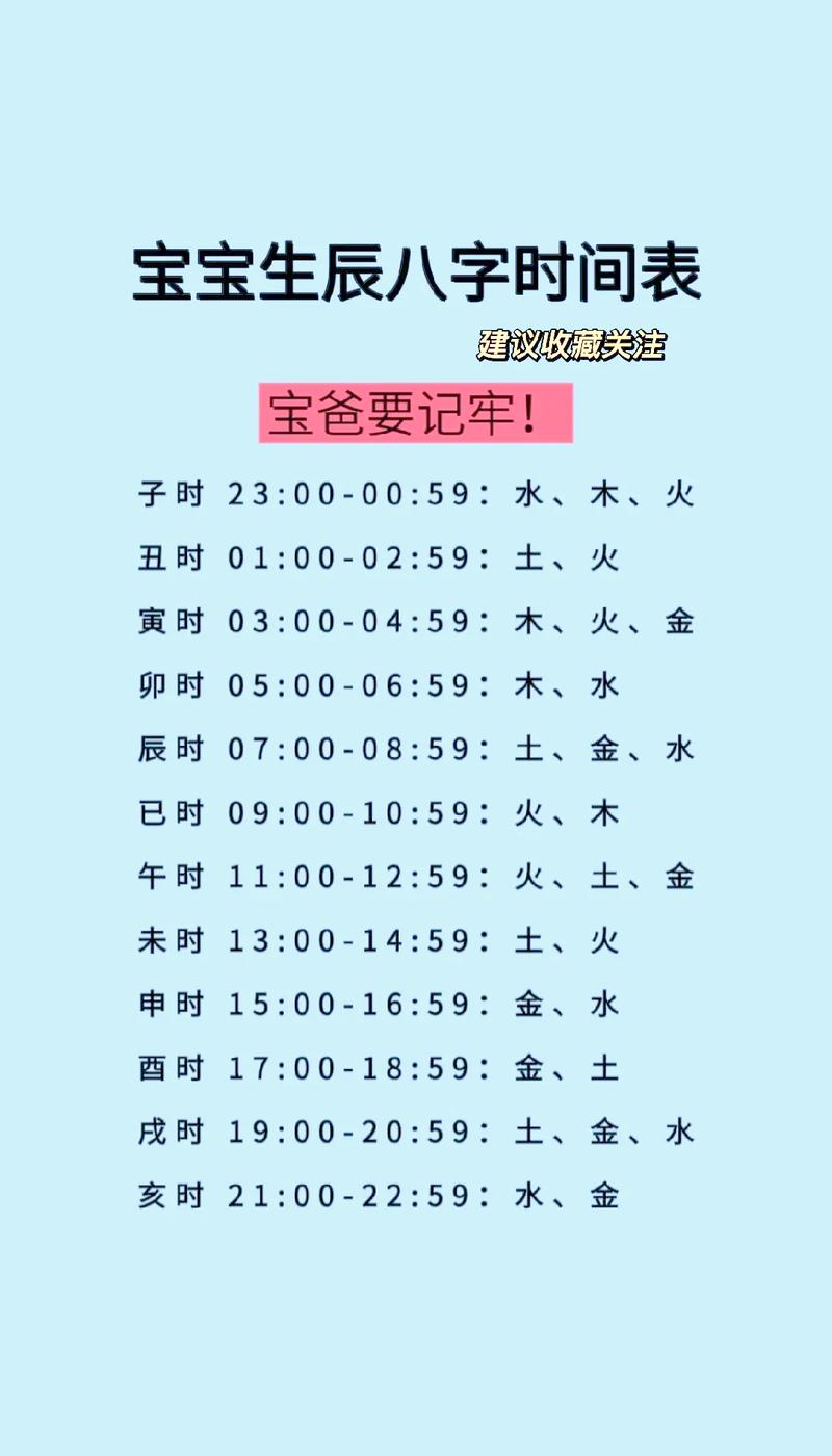 宝宝的八字命理可以改变吗？
