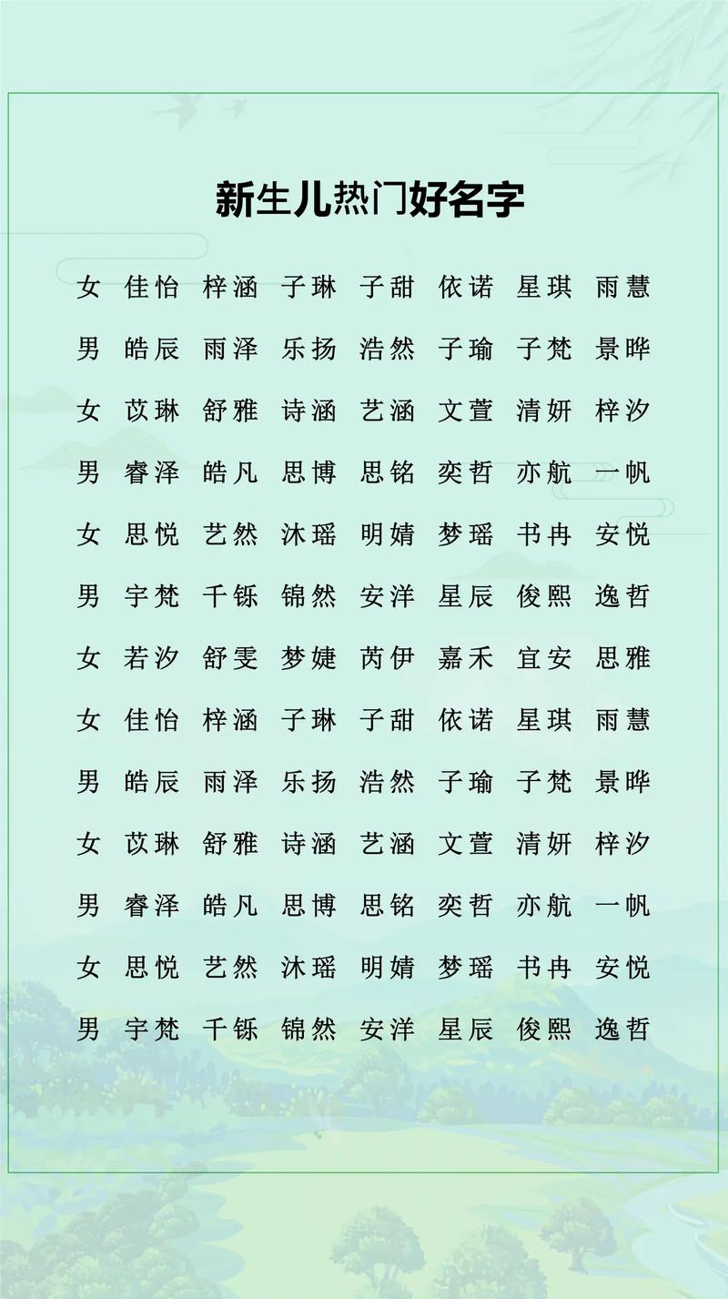 杭姓女宝宝名字中哪个寓意吉祥又朗朗上口？