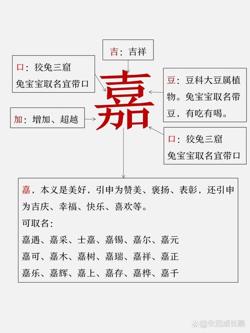 嘉字五行属什么？如何根据五行属相为女孩取一个与嘉字最佳组合的名字？