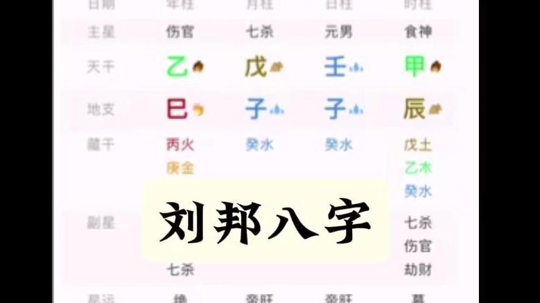 刘邦八字命理中哪一要素最能体现其帝王之才？