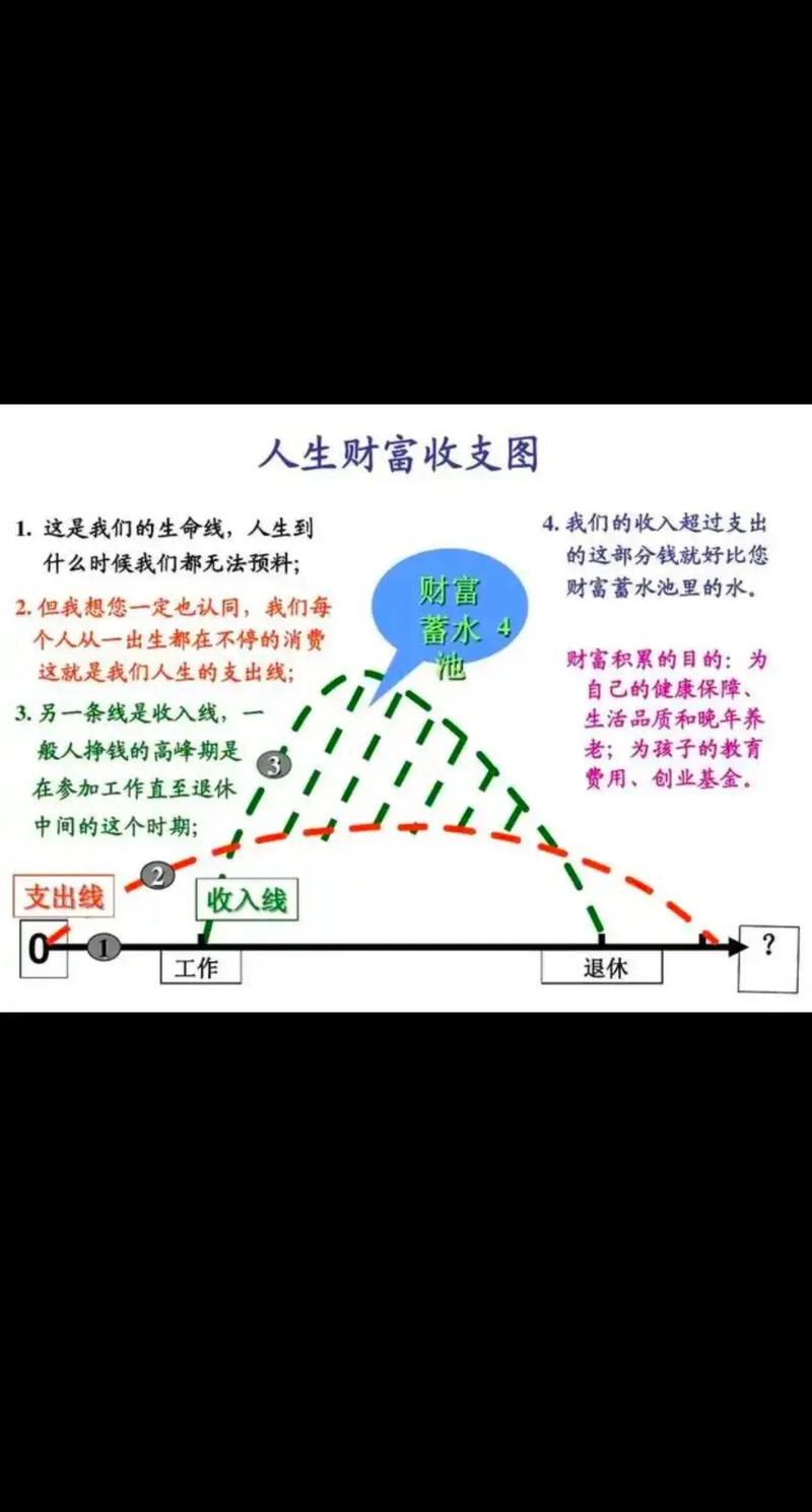 命格无财运，能否通过其他途径实现财富积累？