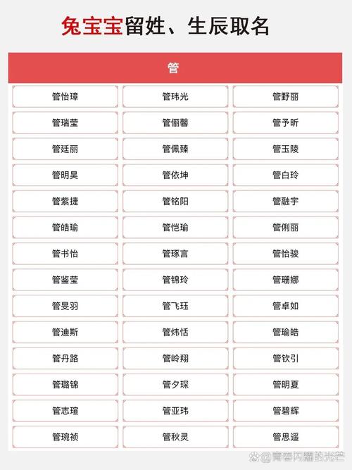 姓管的男孩取什么含义好的名字？