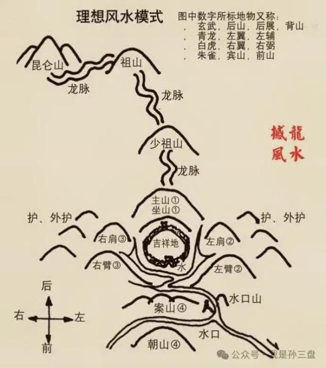 如何将风水宝地成功占为己有？