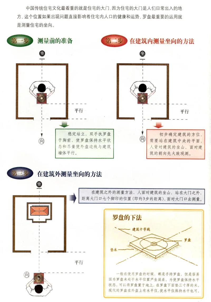 古代风水测量时是不是普遍使用罗盘来确定方位呢？
