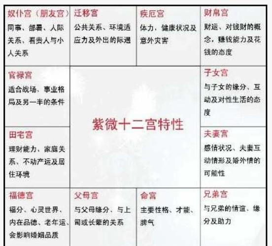 紫微十大贵命命格女性有哪些特点？