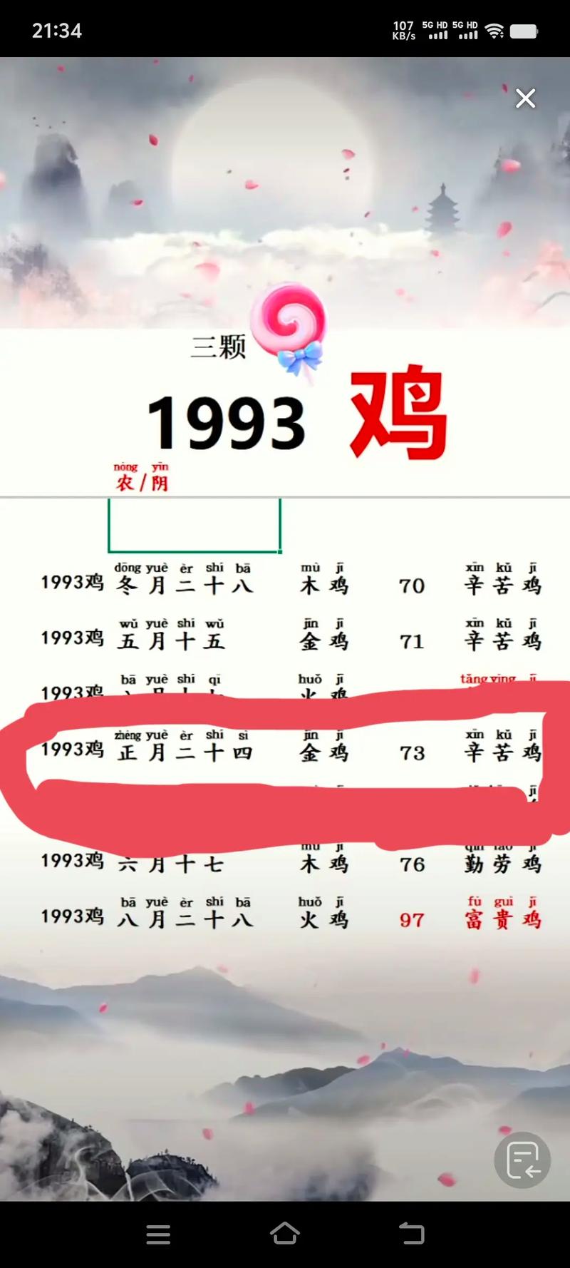 属鸡人蕞在乎什么命运，哪个出生月份命里蕞苦？