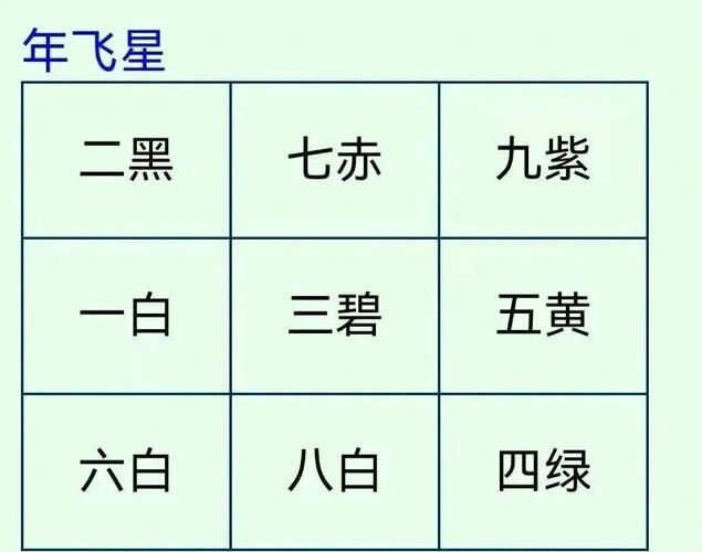 703房号命格判断，是凶是吉？